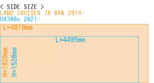 #LAND CRUISER 70 BAN 2014- + UX300e 2021-